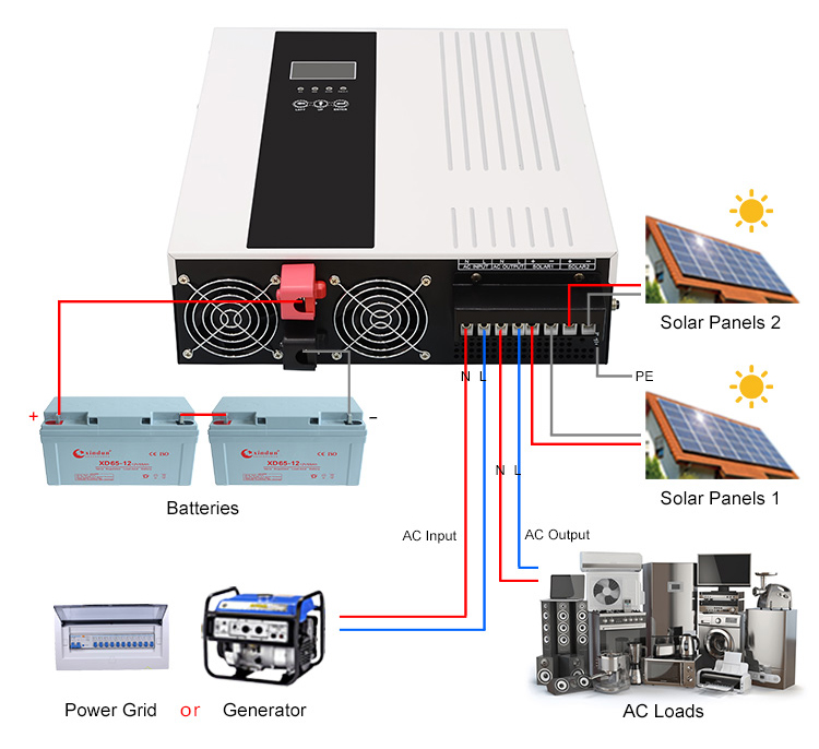 5kVA 5000W 48V off-grid Solar hybrid inverter converter pure sine wave ...