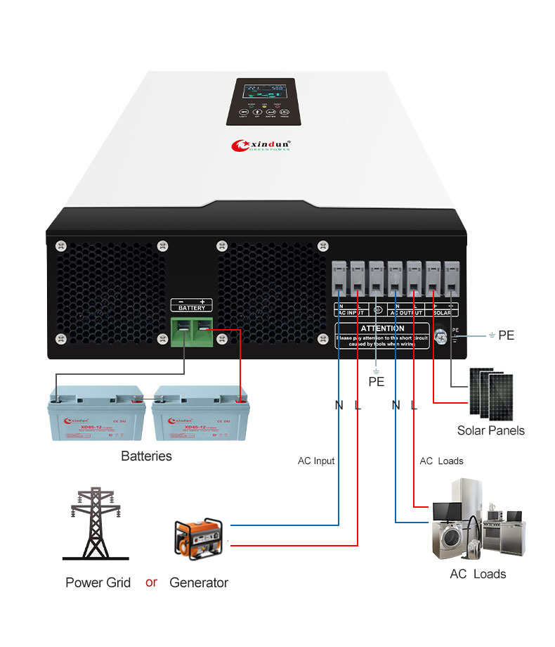 Pure Sine Wave Off Grid Hybrid Solar Power Inverter 5KW High Frequency ...