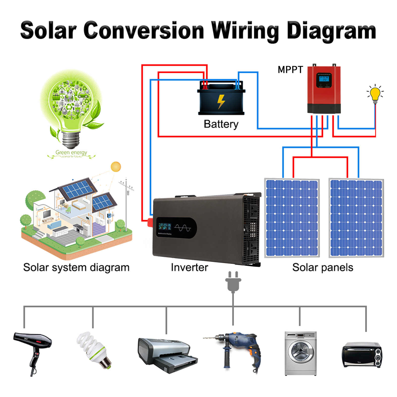 Attractive Price New Type Pure Solar pure sine wave Power Inverters