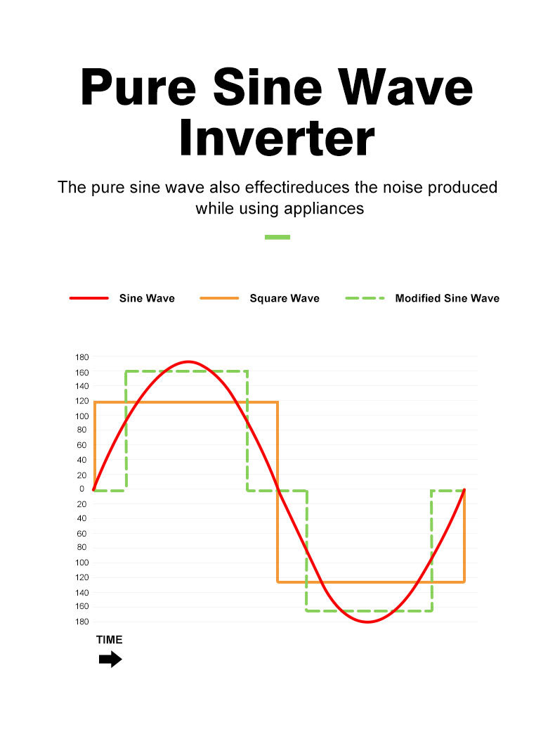 6200W pure sine wave inverter dc voltage 24V with built in solar