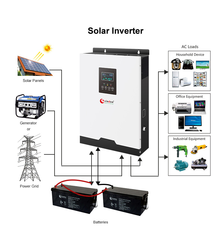 5000w Solar Inverter Hybrid Pure Sine Wave 48v 5KW High Frequency Solar ...